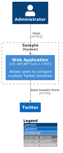 LAYOUT_WITH_LEGEND Sample